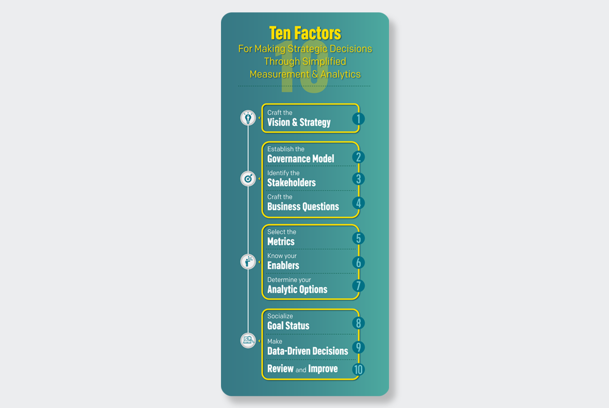 10 factors graphic